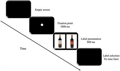 Consumer Neuroscience: Attentional Preferences for Wine Labeling Reflected in the Posterior Contralateral Negativity